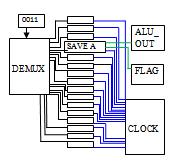 output and not consider value of A. In Clock Gating, we turn off the 15 functional units as shown in Fig. 8. Hence reduce 93.