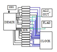 In Clock Gating, we turn off the 15 functional units as shown in Fig. 11. Hence reduce 93.75% Fig. 14.
