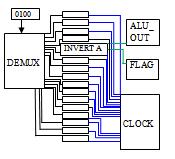 In Clock Gating, we turn off the 15 functional units as shown in Fig. 9 Hence reduce 93.75% H.