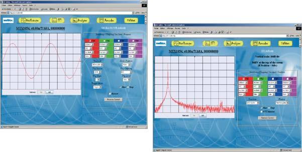 SCOPEin@BOX Digital Analyser-Recorder Oscilloscopes Multiple functions >> The control panel The Trigger tabs Developed from the MTX Compact range, these oscilloscopes provide the same performance.