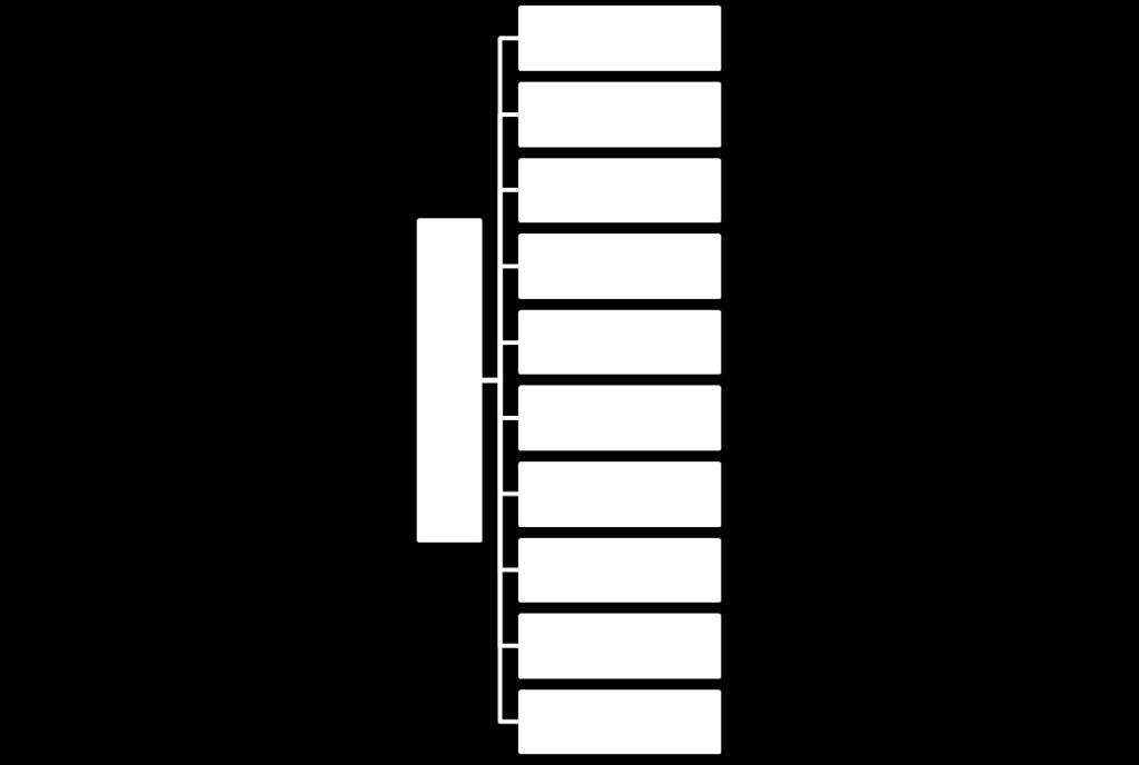 CHAPTER 1: INTRODUCTION Figure 1 Structure of Chapter 1 1.