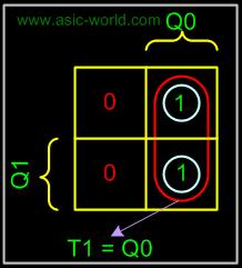 5.5.4 Circuit There is nothing special in drawing the circuit, it is the same as any circuit drawing from K-map output.