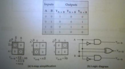 [april/may-2010] 3 Design a single bit magnitude comparator to compare two words A and B. [April/May-2011] 4 What is an encoder?