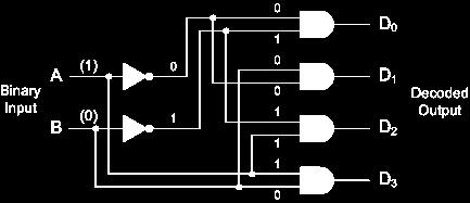 19 Construct a two-4-bit parallel adder/subtractor using Full Adders and XOR gates.