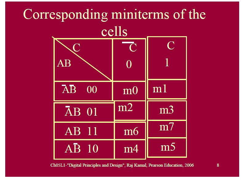 corresponding cell.