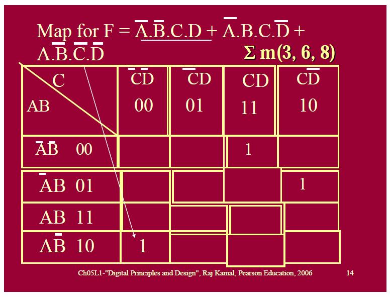 1.10.2 MAP FROM 4 VARIABLES TRUTH TABLE OR SOP FORM BOOLEAN EXPRESSION: _ A two-dimensional map built from a truth table or 4