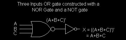 the same as the AND gate symbol except that it has a small