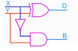 2.3.2 Full Subtractor A full subtractor is a combinational circuit that performs subtraction involving
