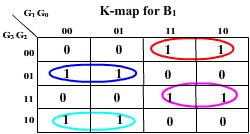 Logic comparing 2 bits: a and b Magnitude Comparator Comparator compares binary numbers