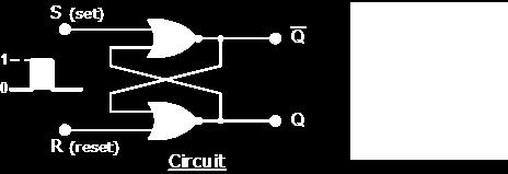3.1.2 SWITCH DEBOUNCE CIRCUITS: Edge-triggered flip-flops require a nice clean signal transition, and one practical use of this type of set-reset circuit is as a latch used to help eliminate
