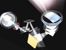 Samsung Optical Engine Bent Light Lens System 4 1 2 3 1. Ultra-High-Pressure Lamp 2.