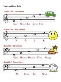 Basic Accidentals Clef Signs and Staff line names Ledger Lines: - notes that extend above and below the staff lines.