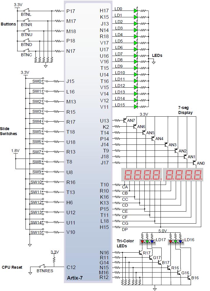 Basic I/O pins that u may need to use is given in the figure below.