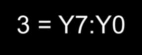 = Y7:Y0 0, Cb7:Cb0 0 ; Pixel-1 = Y7:Y0 1, Cr7:Cr0 0 Pixel-2 = Y7:Y0 2, Cb7:Cb0 1 ; Pixel-3