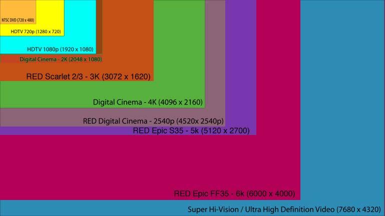 Display and Camera Resolutions Red Epic 645 9K: