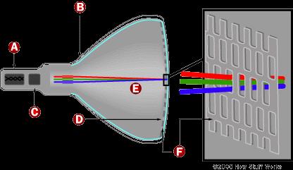 Analog NTSC Signal for Camera As
