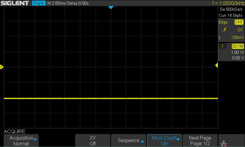 Peak Detect In this mode, the oscilloscope acquires the maximum and minimum values of the signal within the sample interval to get the envelope of the signal or the narrow pulse of the signal that