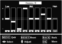 Custom gamma Adjust R, G, B to get the desired balance of contrast. Select Custom gamma in the Advanced menu and press the Point 8 or OK buttons. The custom gamma window appears.