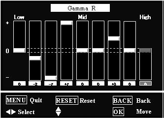 The values are set to 0 when no adjustment is made. Use the Point 7 8 buttons to move the colored gamma pointer between the gamma bars (9 bars) to select a desired gamma bar.