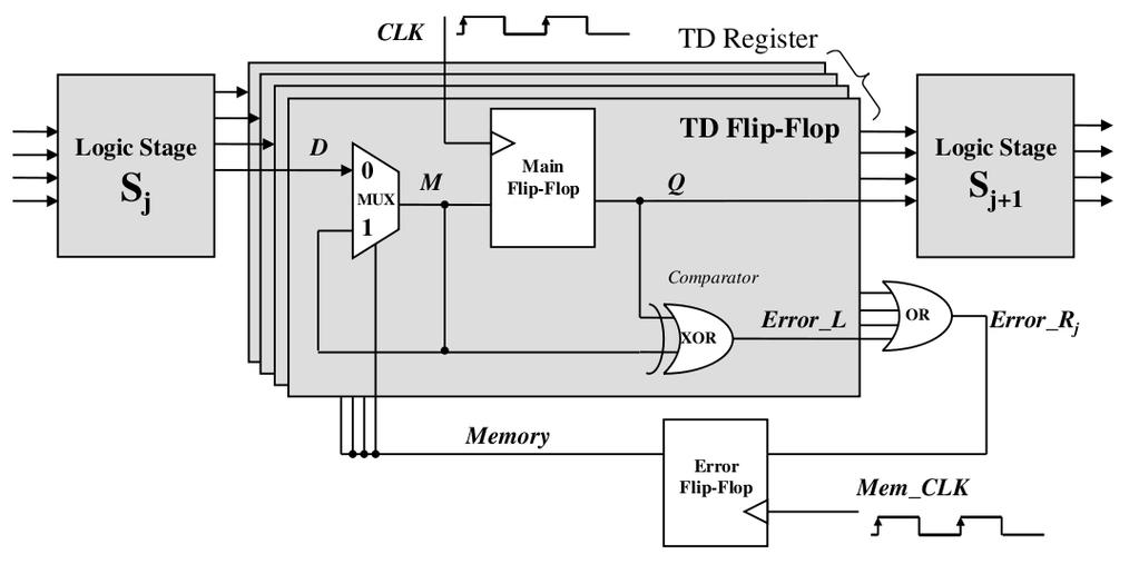 3 Time Dilation Technique In this section, the first proposed error detection and correction technique is presented.
