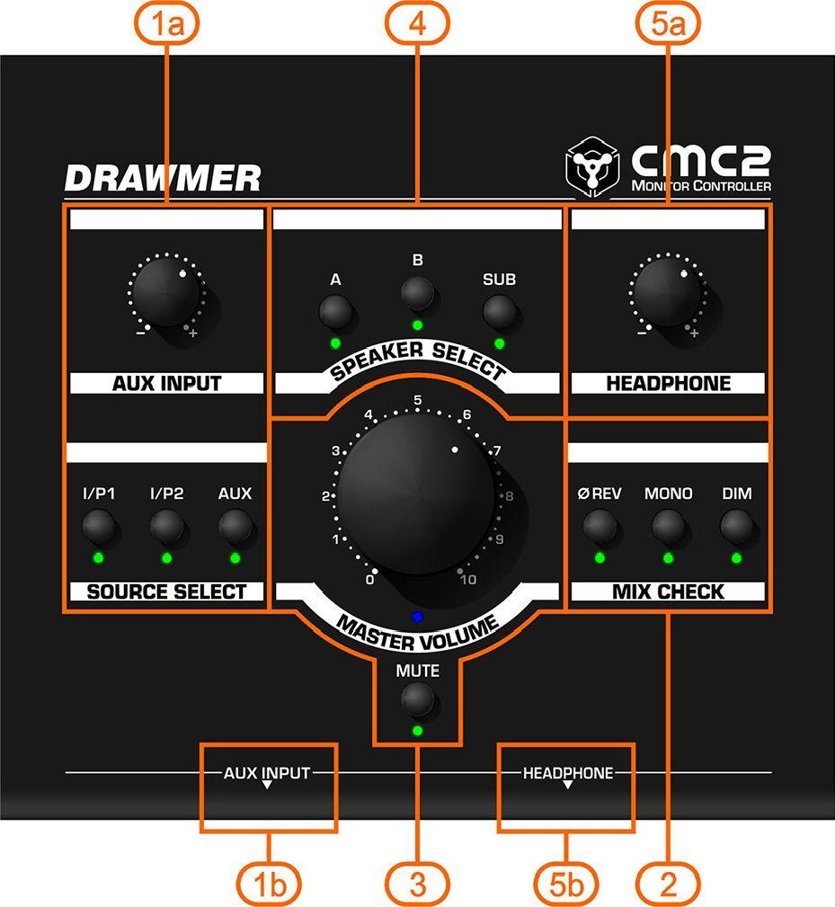 CONTROL DESCRIPTION CHAPTER 2 As well as a transparent and precise signal path the CMC2 Compact Monitor Controller incorporates many impressive features which are invaluable to the sound engineer