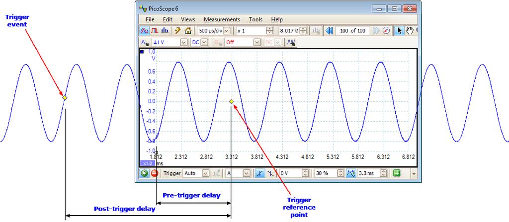 PicoScope 6 Beta User's Guide 181 9.5 Trigger timing (part 2) "Trigger timing (part 1)" introduced the concepts of pre-trigger delay and the posttrigger delay.