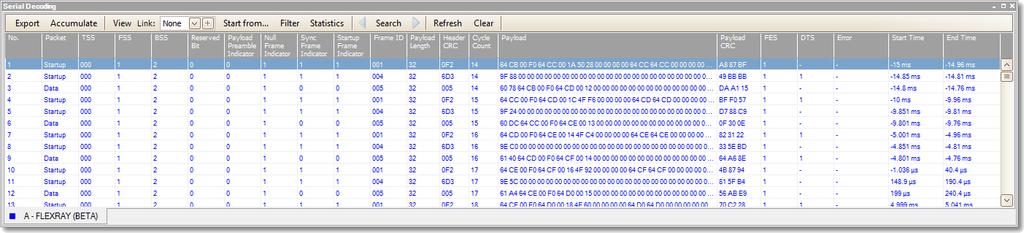 PicoScope 6 Beta User's Guide 191 9.6.7 FlexRay protocol You can decode FlexRay data using the serial decoding feature built into PicoScope.