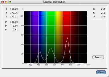 Once measured, the primaries Red, Green and Blue define a color triangle, the gamut of your monitor, in the x-y diagram.