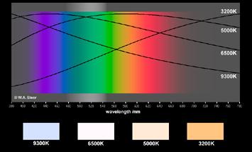 This setting may be useful for lap- top monitors if their luminance is inadequate after calibrating them to D50.