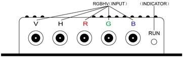 R G B S RGBS CS Composite Sync (right image) Interfaces: 4 BNC slot, connected to the corresponding R, G, B, S I, monochrome then G, S I Figure 4.4 Analog 4BNC (RGBS CS) Input.