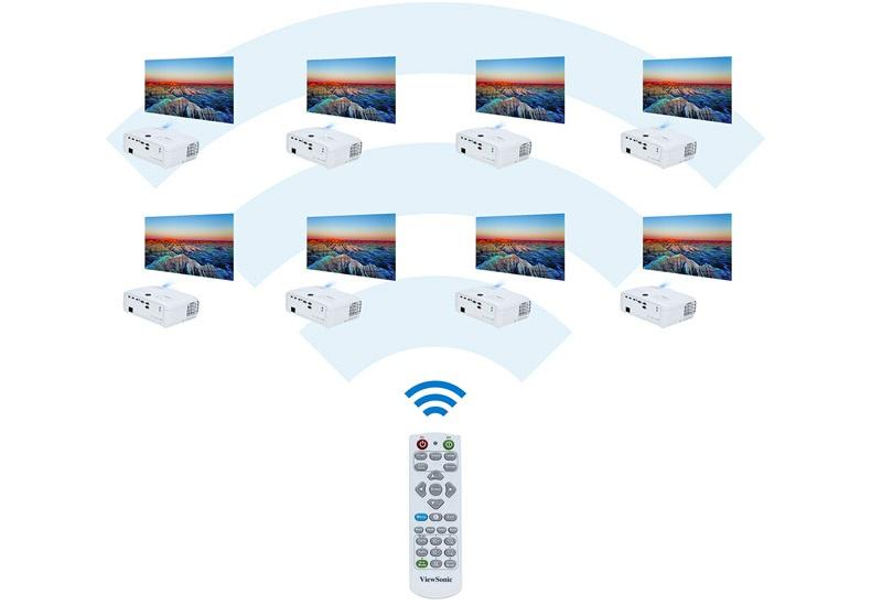Low TCO Extended Lifespan When Power Saving setting is on and without any signal input, the projector will automatically switch to Eco Mode and SuperEco Mode.