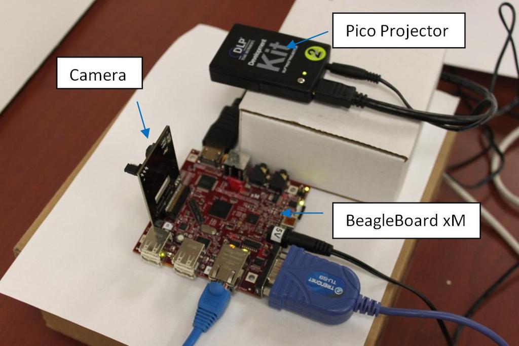 2 Fig. 3. Left: A single pico-projector setup with a projector, the development board, and the camera. Right: Setup of 4 tiled pico projectors.