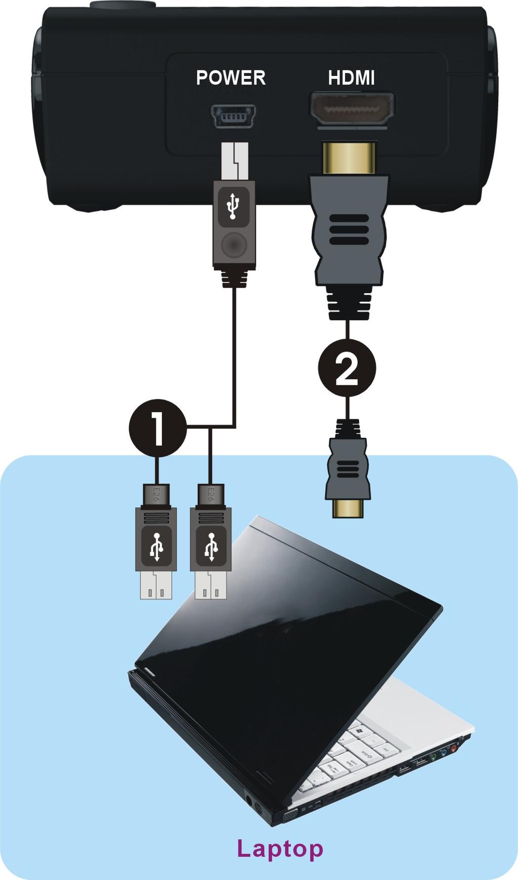 3. Installation Step 1: Setup the BV- 1222T transmitter Connect an HDMI- ready computer to the BV- 1222T: (1) Connect the BV- 1222T s (transmitter) HDMI IN to the HDMI- ready computer s HDMI OUT with
