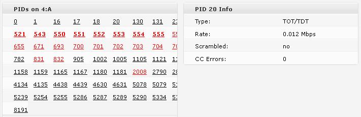 no CC errors have occurred since none of the PID numbers are inverted in color. It is possible to reset the CC error counters.