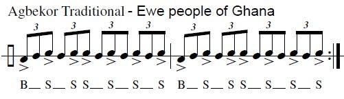 West African Rhythms Bottom Note = Base Note Center of Drum Center Note = Tone Note Edge of Drum Top Note = One Handed Slap can substitute with tone note If you can say it, then you can play it!