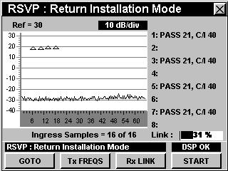 both pre and post FEC SA-1 Spectrum Analysis Full-featured DSP