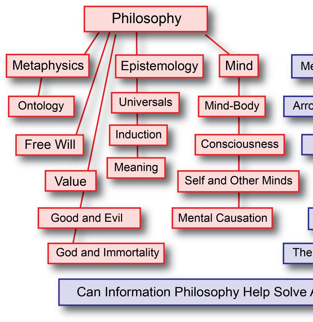 118 Great Problems in Philosophy