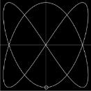 Y Phase: Adjusts the phase in a tilting direction of Lissajous. Forward: Moves the selected pattern forward. Backward: Moves the selected pattern backward.