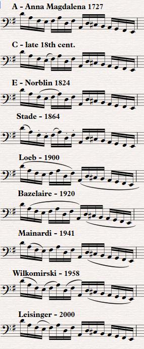 P a g e 136 Figure 5.6: G major Suite, Prélude, bar 28 in four manuscript sources and fourteen later editions.