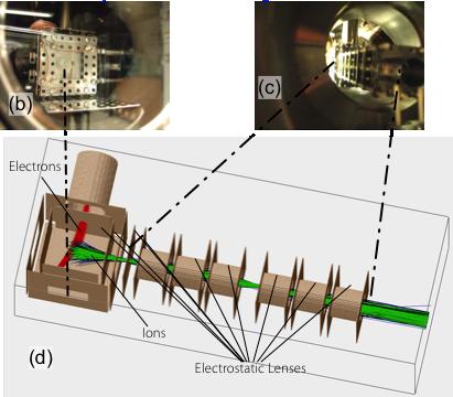 Figure 12: Ion Beam Detection with a Custom Mass Spectrometer a) Diagram of Mass-separated Ion Beam Detection