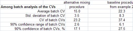 Example Analysis # 3 Comparison About this example 25 samples, 5 each from 5 batches With this limited data, a very slight change in any one sample largely influences the analysis Batch CV