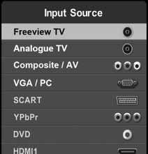 TV BUTTONS & SOURCE MENU TV Buttons and Source Menu 1 2 3 4 5 6 7 1 2 3 4 5 6 7 Standby Power On/Off Displays the input source menu Displays Menu/OSD Programme/Channel down and menu down