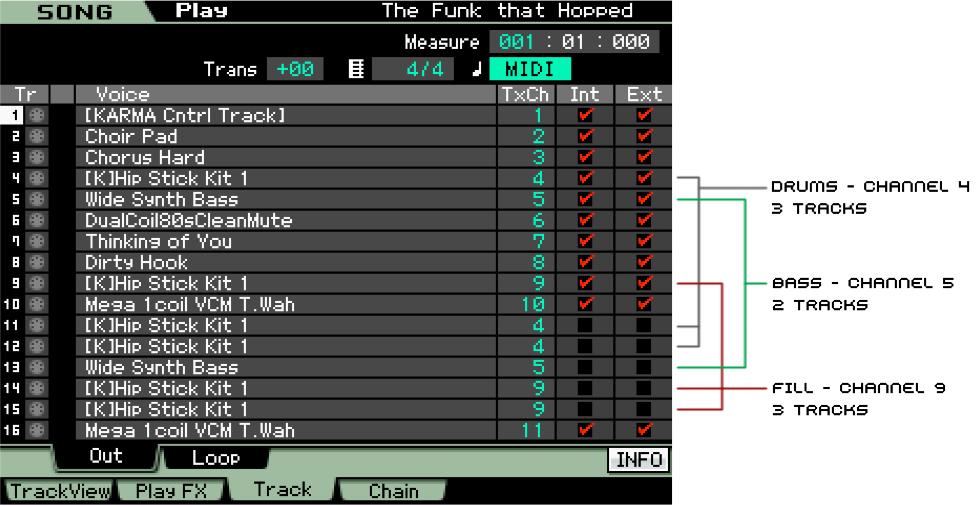 Song Tracks and what is recorded When recording the MIDI output of KARMA into the internal sequencer (either recording directly to all tracks, or using the Control method and then dumping the KARMA