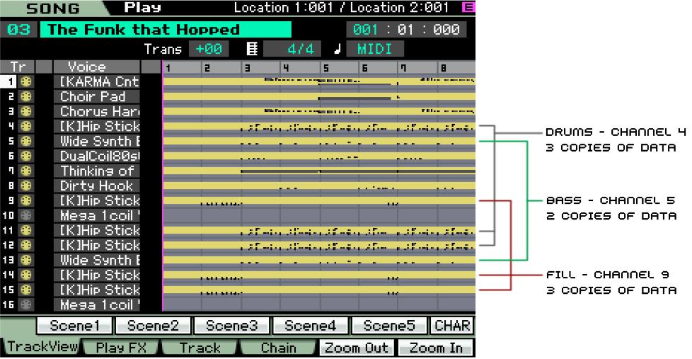 For an example, take a look at the Song Mode > Track tab for Performance 3: The Funk that Hopped : In most of the Songs, you will notice that the TxCh (Transmit Channel) settings go up sequentially