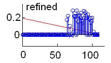 It could be that a large enough amount of noise pixels is required for model parameter estimation during training.
