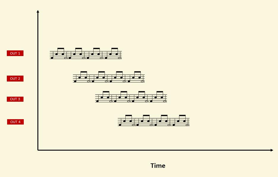 musical canons; all of this coming from a single CV sequence. When using an external sequencer with the E102, it is useful to first set DELAY equal to the number of notes in the repeating sequence.