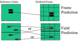 Interlaced frame production: frame and field-based prediction For interlaced sequences with frame production it is possible to use either frame-based or field-based prediction: Frame prediction for