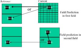 Interlaced field production: field-based prediction For interlaced sequences, when field-production is selected at the encoder,