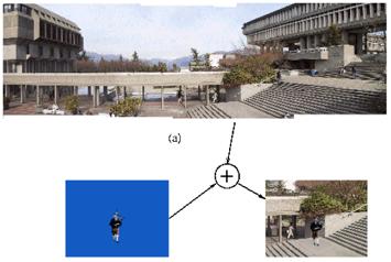 Global motion compensation Background objects must be separated from foreground objects: to separate the foreground object from the background, sprite panorama images are considered i.e. a still image that describes the static background over a sequence of video frames.