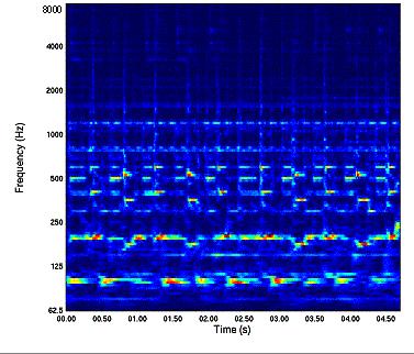 Audio Descriptors AudioSpectrumSpread Descriptor : complementary of the previous descriptor by describing the second moment of log-frequency power spectrum.